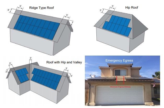 how many solar panels will fit on my roof