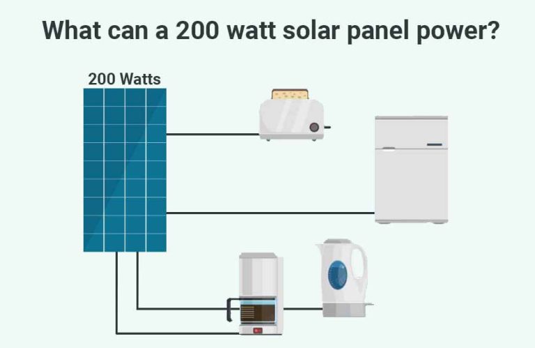 What can a 200 watt solar panel power