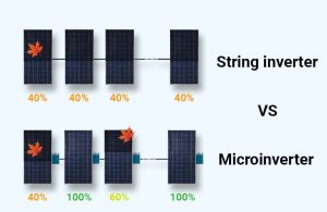 Microinverter vs String inverter