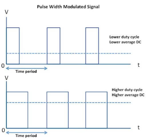 PWM solar charge controller voltage signal