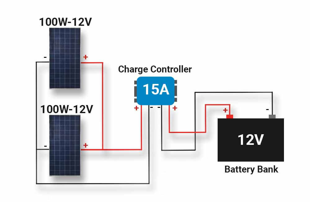 Solar charge controller