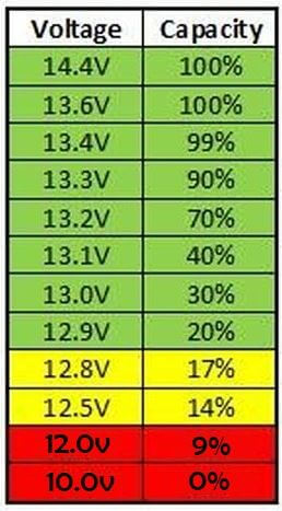 What is an MPPT charge controller - Battery voltage vs its state of charge