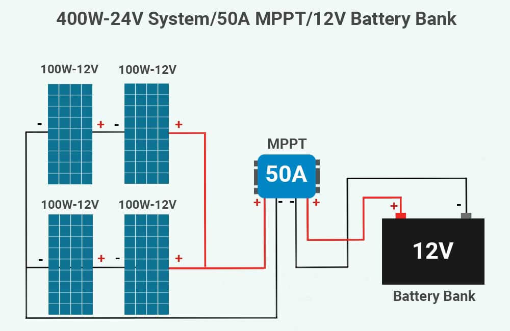 What is an MPPT charge controller