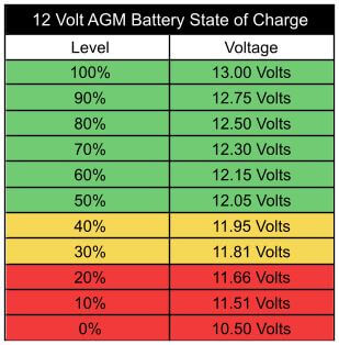 Solar charge controllers vs over-discharge