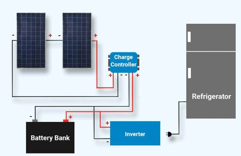 how much solar power do i need to run a refrigerator