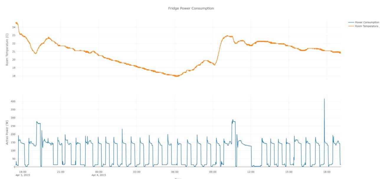 how much solar energy do i need to run a refrigerator