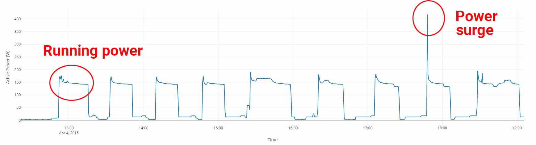 how much solar power do i need to run a refrigerator