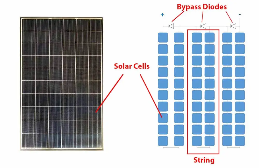 do solar panels work in the shade