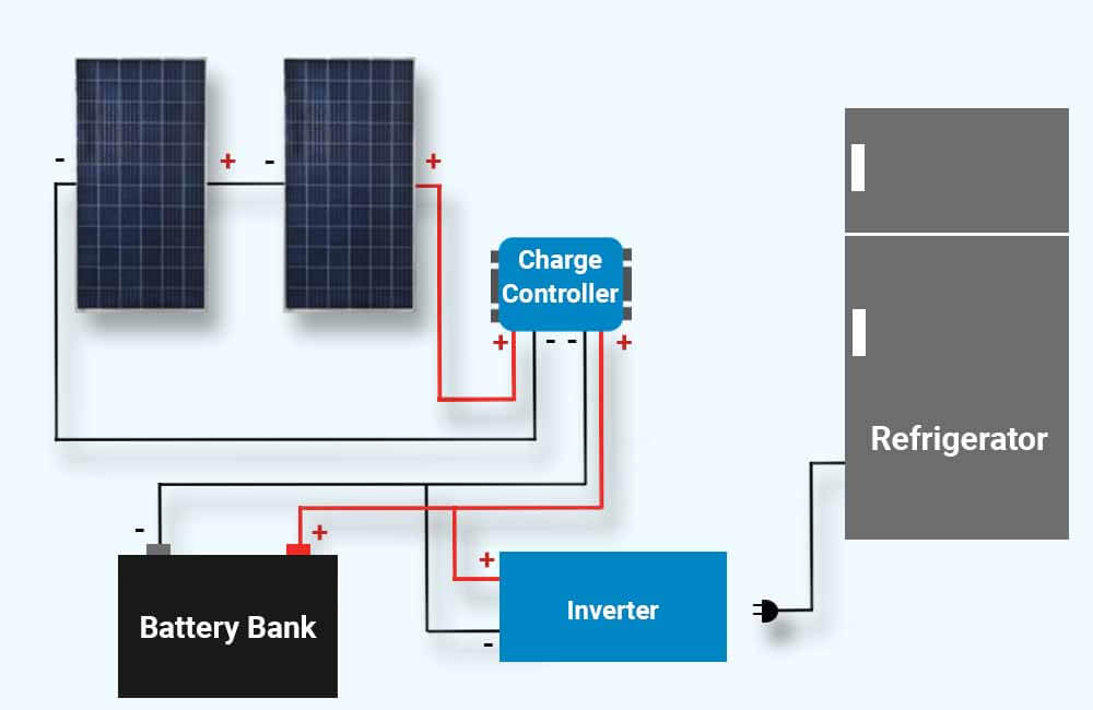 will a 100 watt solar panel run a refrigerator