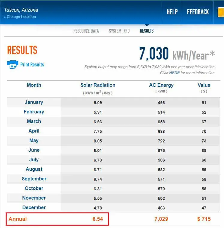 How much sunlight do solar panels need