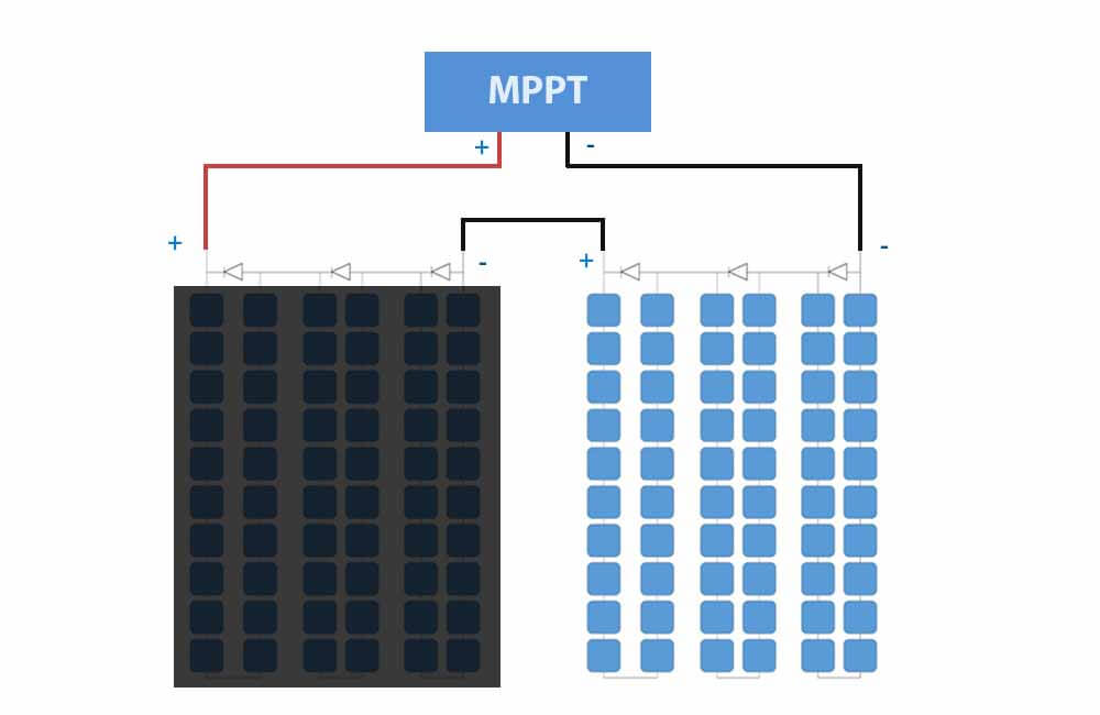 do solar panels work in the shade