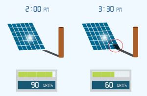 do solar panels work in the shade