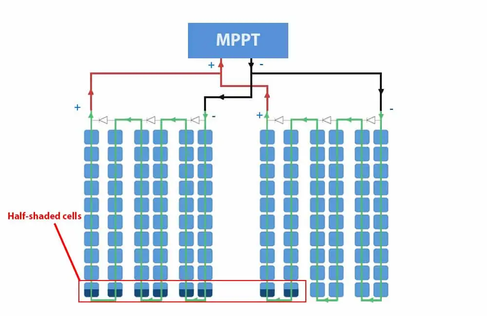 do solar panels work in the shade