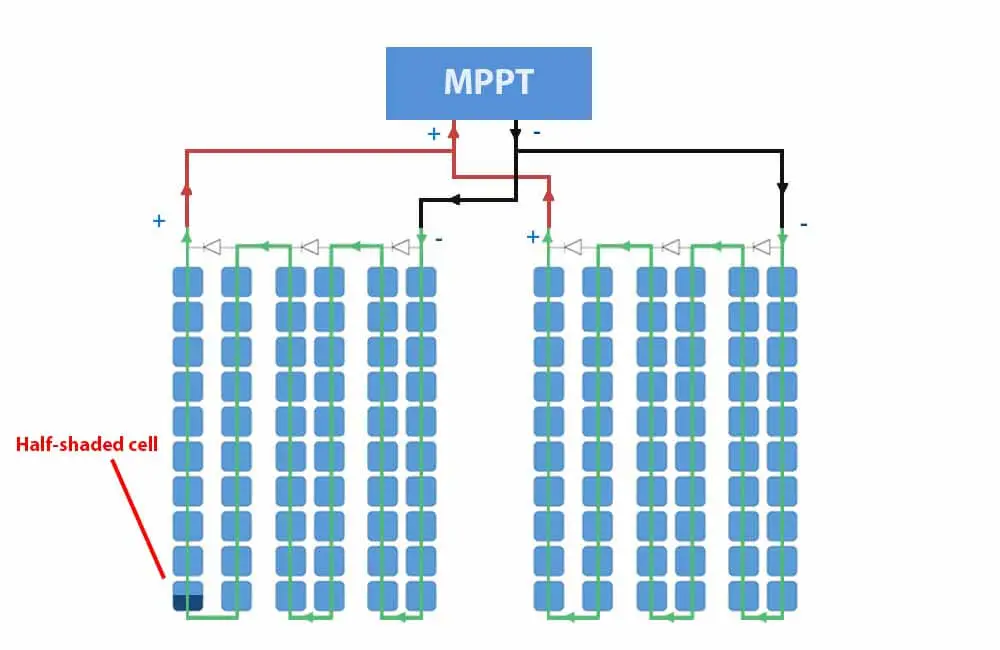 do solar panels work in the shade