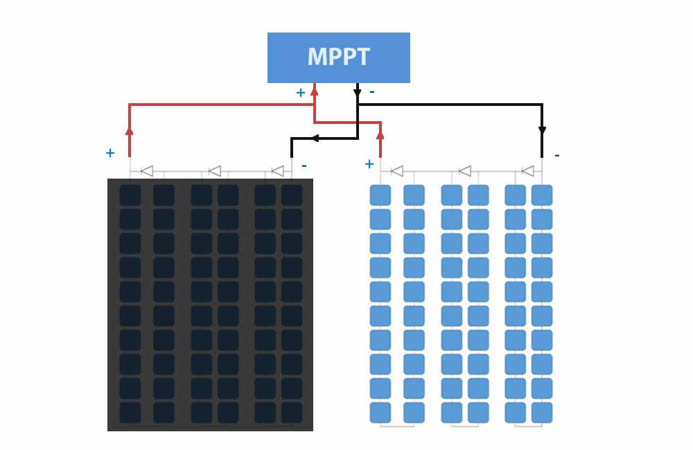 do solar panels work in the shade