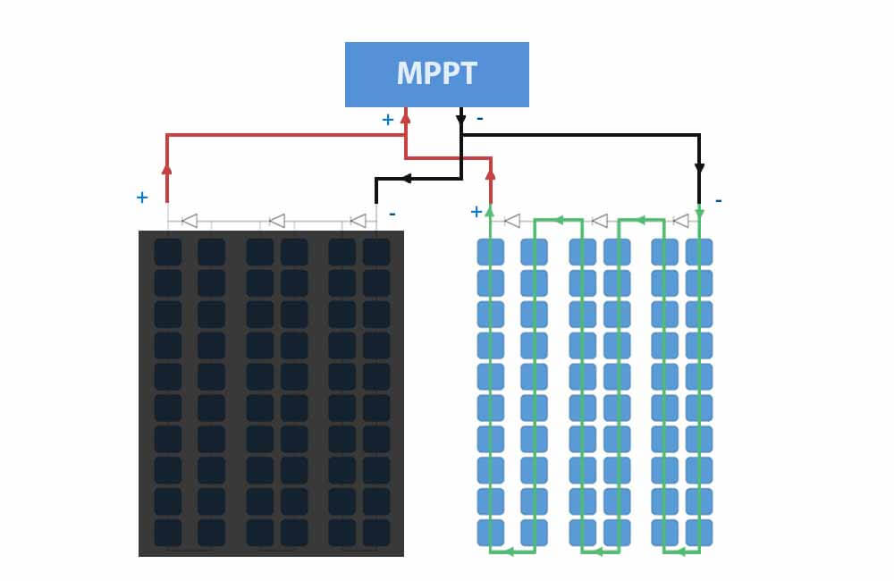 do solar panels work in the shade 