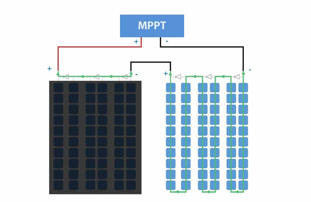 do solar panels work in the shade