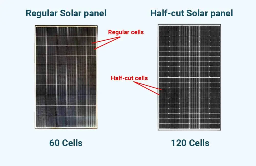 do solar panels work in the shade