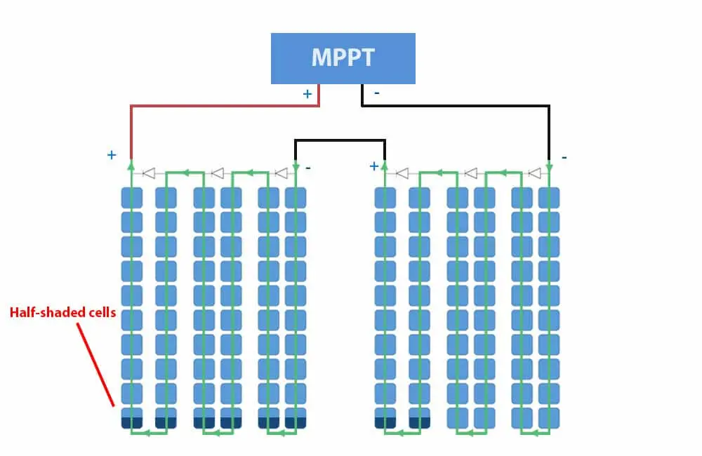 do solar panels work in the shade