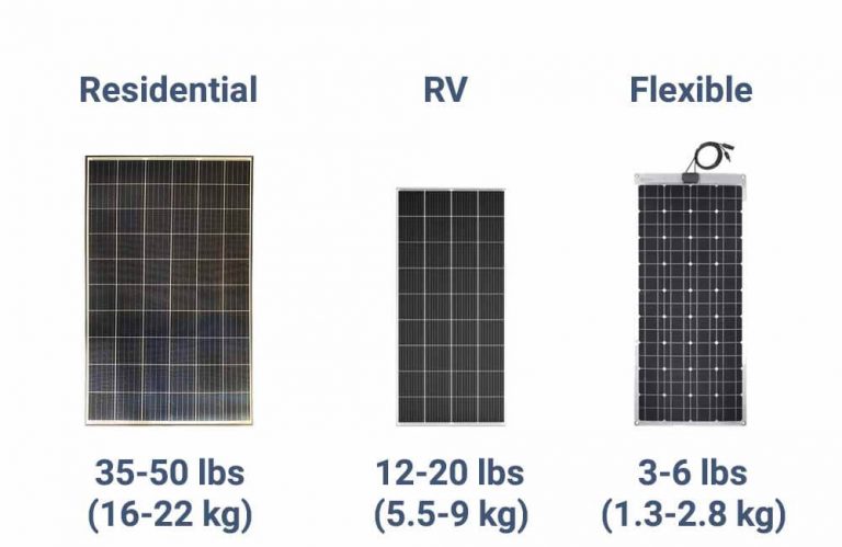 how much do solar panels weigh