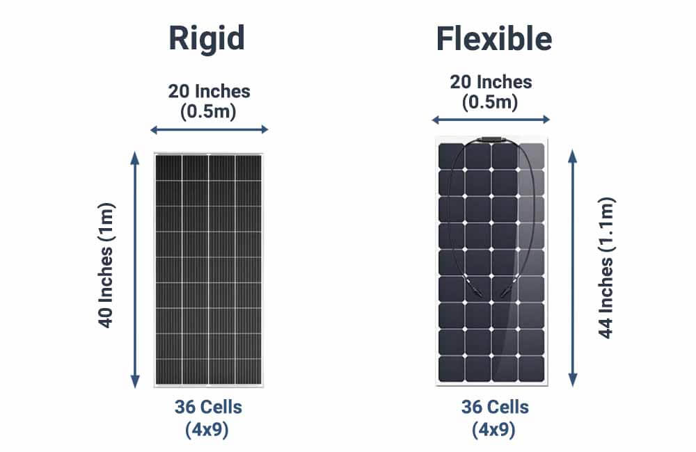 how big is a solar panel