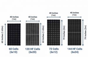 how big is a solar panel