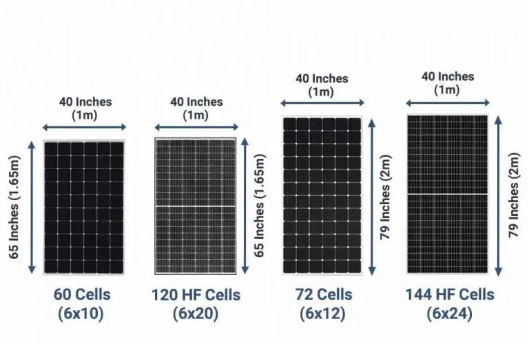 how big is a solar panel