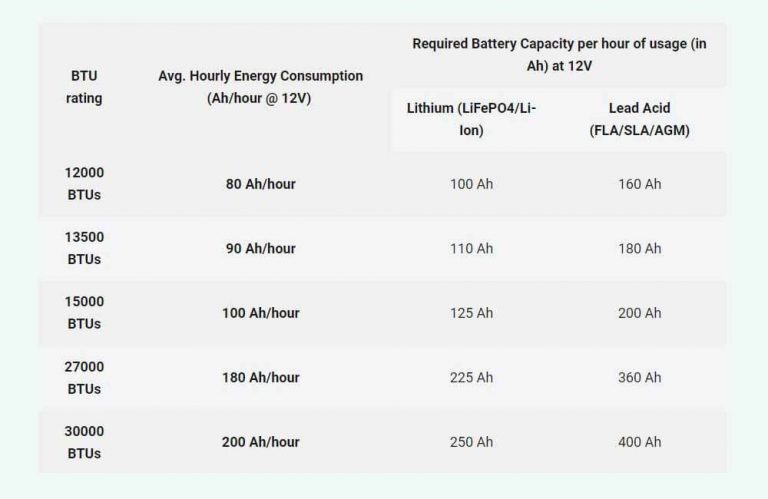 how many batteries to run rv ac