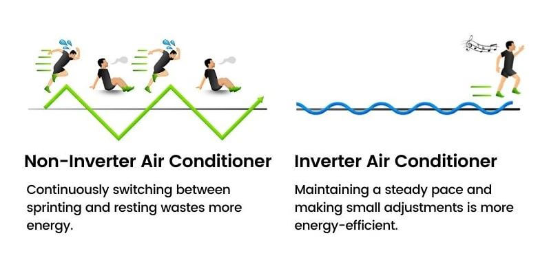 Can you run RV AC on solar power