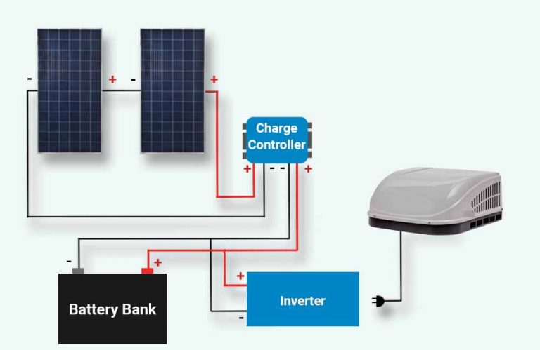 How many solar panels do I need to run my RV AC