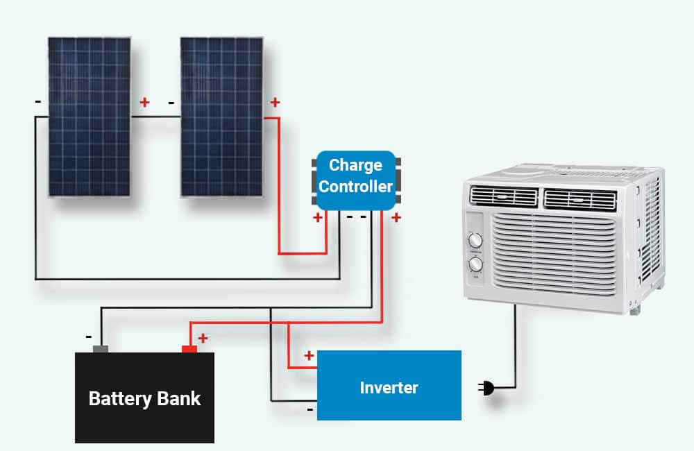 How much battery power is needed to run a 5000 BTU air conditioner