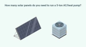 How many solar panels for a 5 ton AC or heat pump?