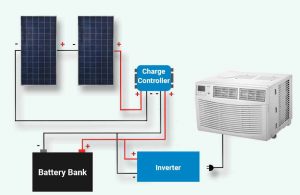 How many solar panels to run 8000 btu air conditioner