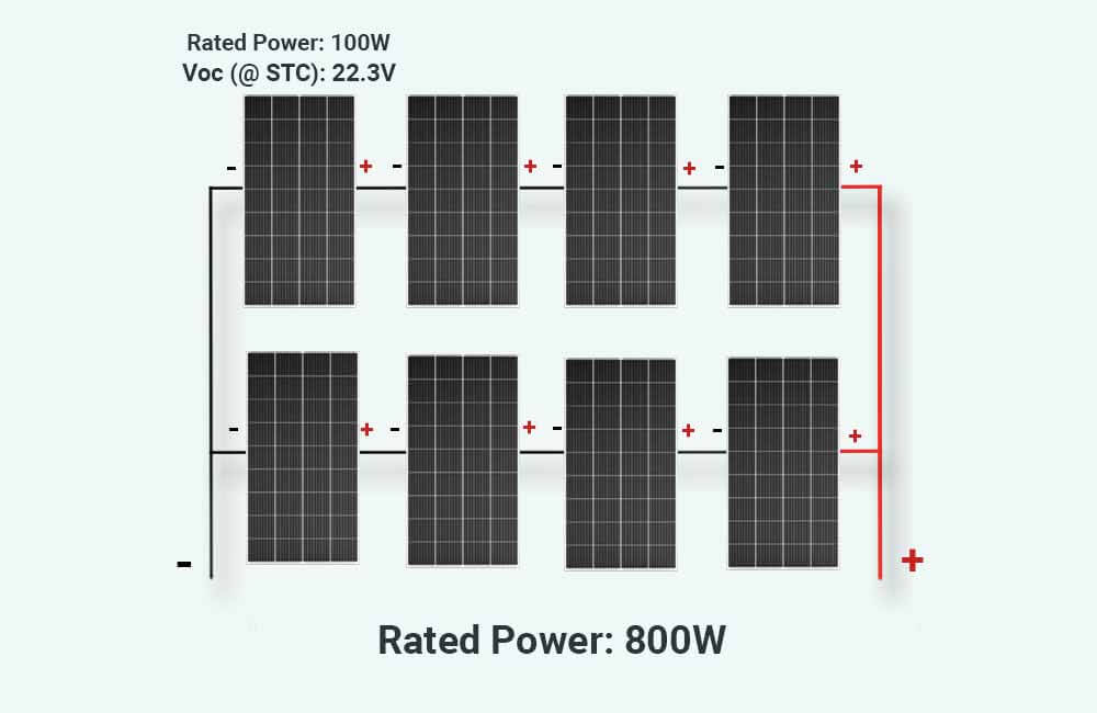 How many solar panels to run air conditioner