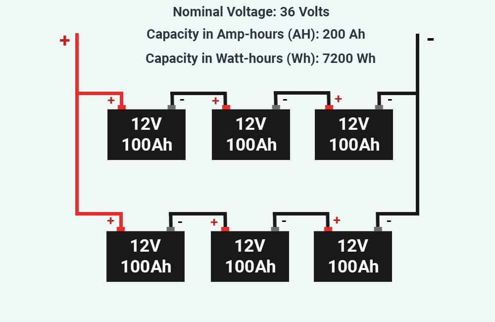 How many solar panels to run air conditioner