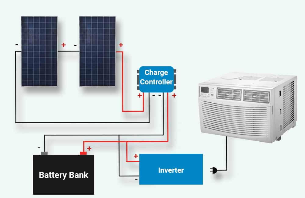 How many solar panels to run air conditioner