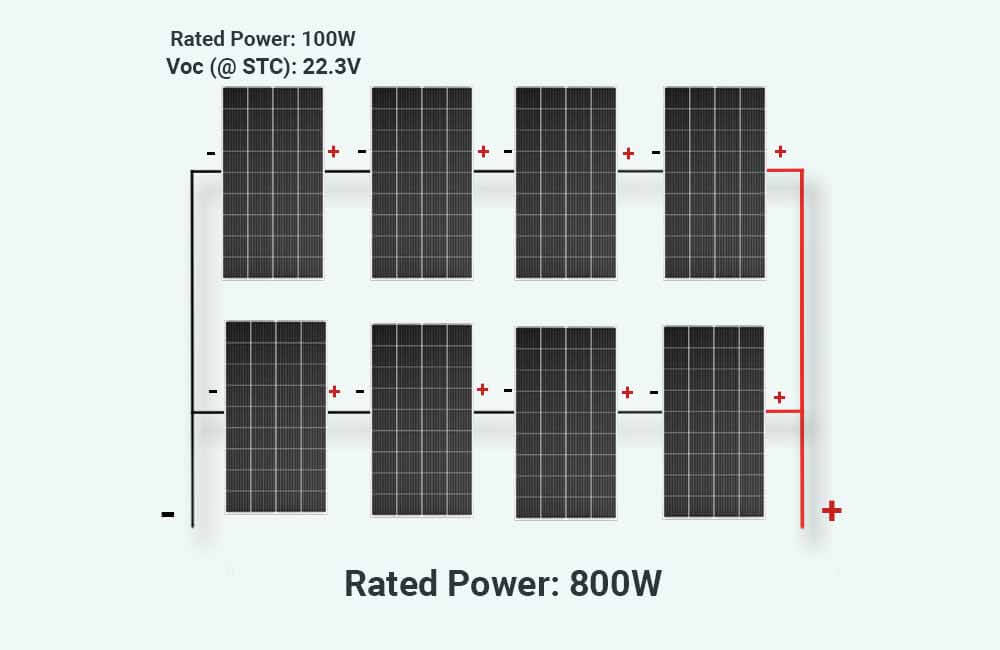 How many solar panels to run grow light