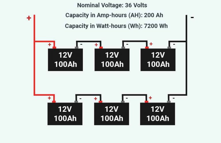 How Many Solar Panels To Run Grow Light? | RenewableWise