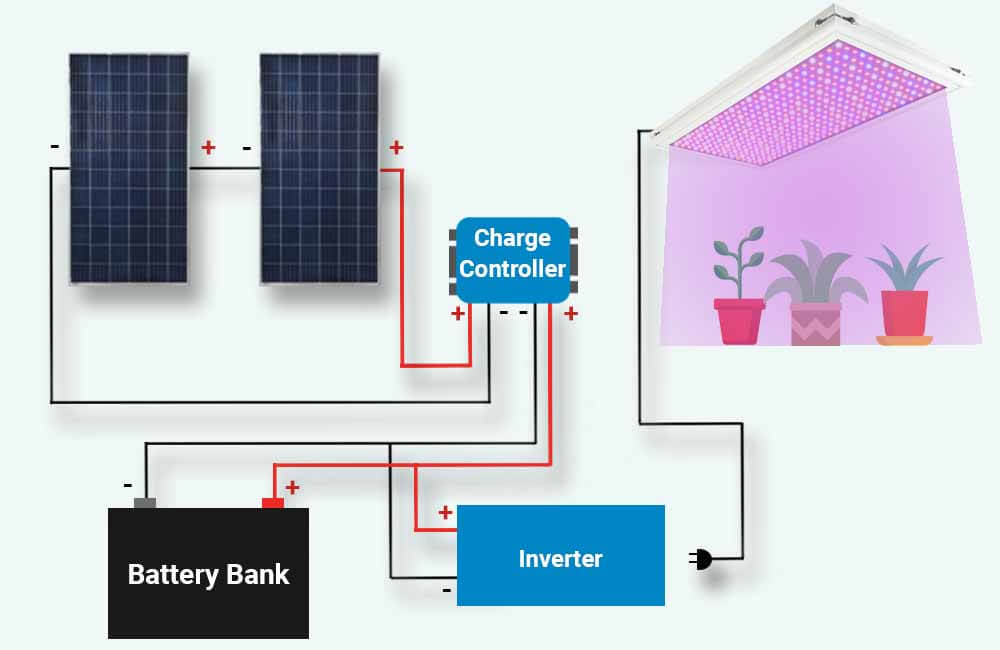 How Many Solar Panels To Run Grow Light, Can You Power A Lamp With Batteries Charge Solar