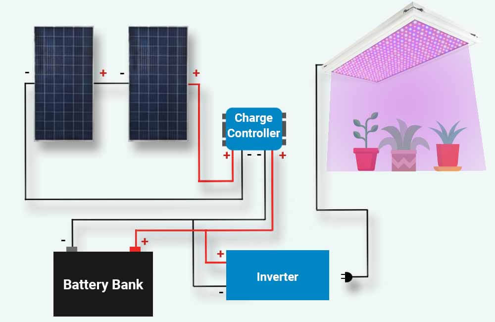 How many solar panels to run grow light