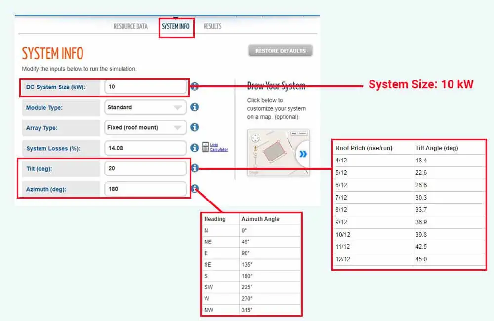 How much does a 10kw solar system produce