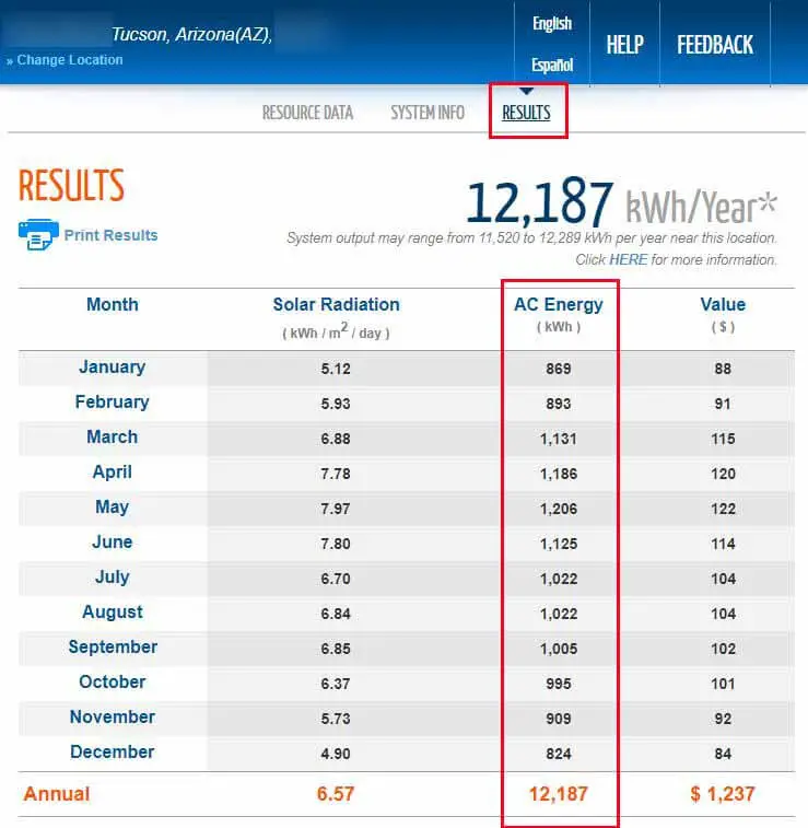 How Much Does A 7kw Solar System Produce? | RenewableWise