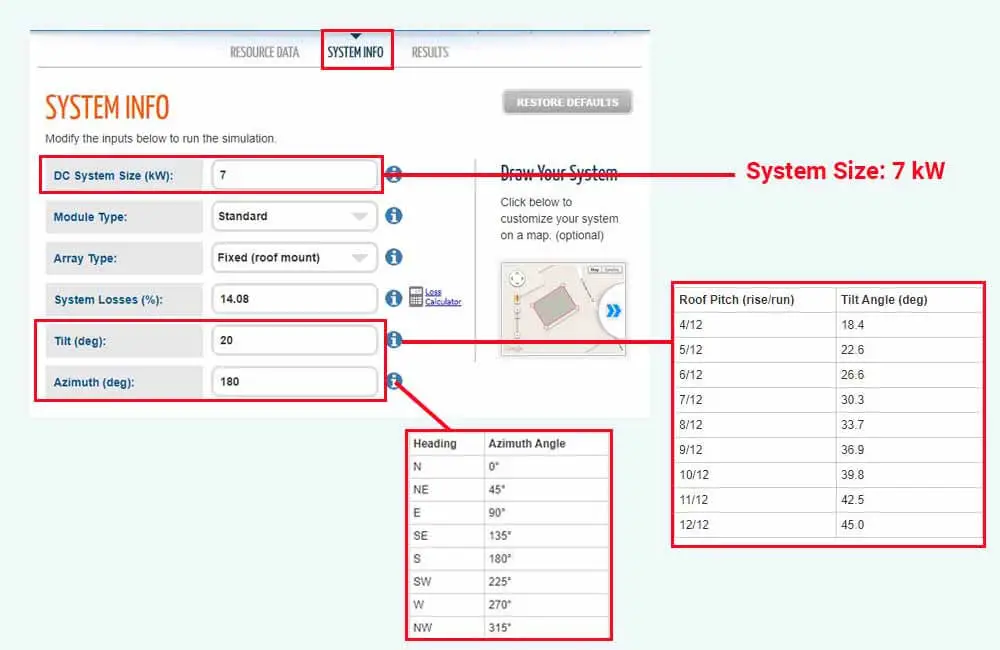 How much does a 7kw solar system produce