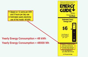 how much electricity does a tv use in a day