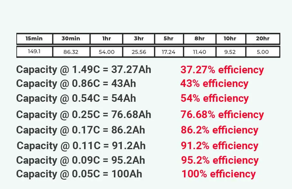 how long will a 100ah battery last