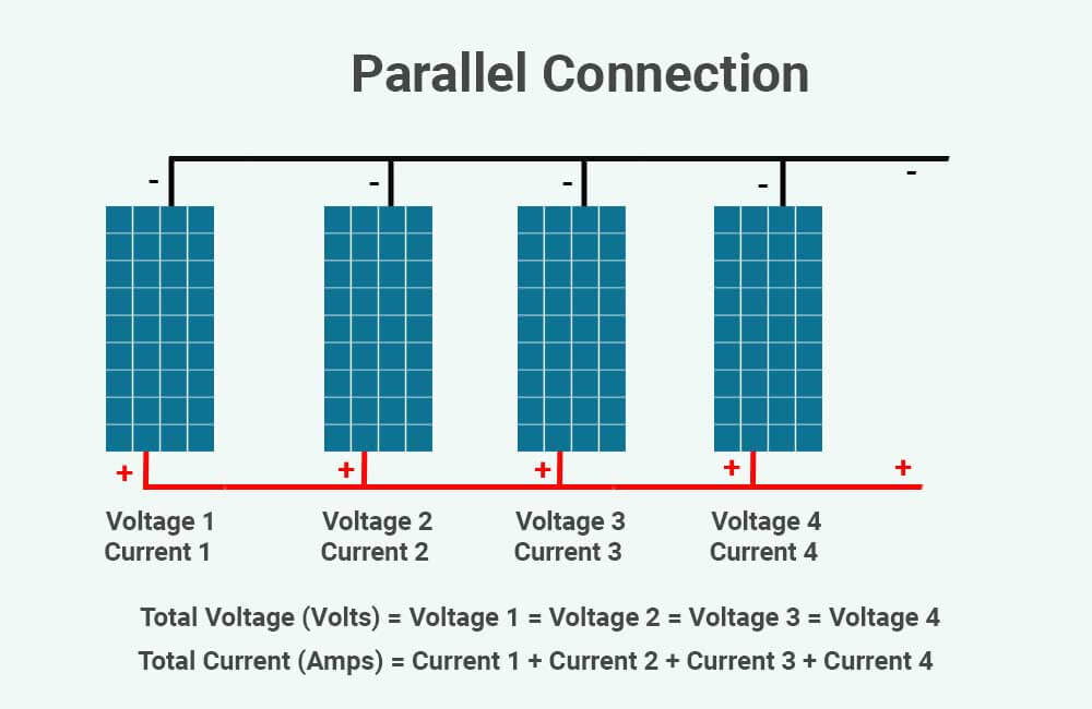 solar panel series vs parallel