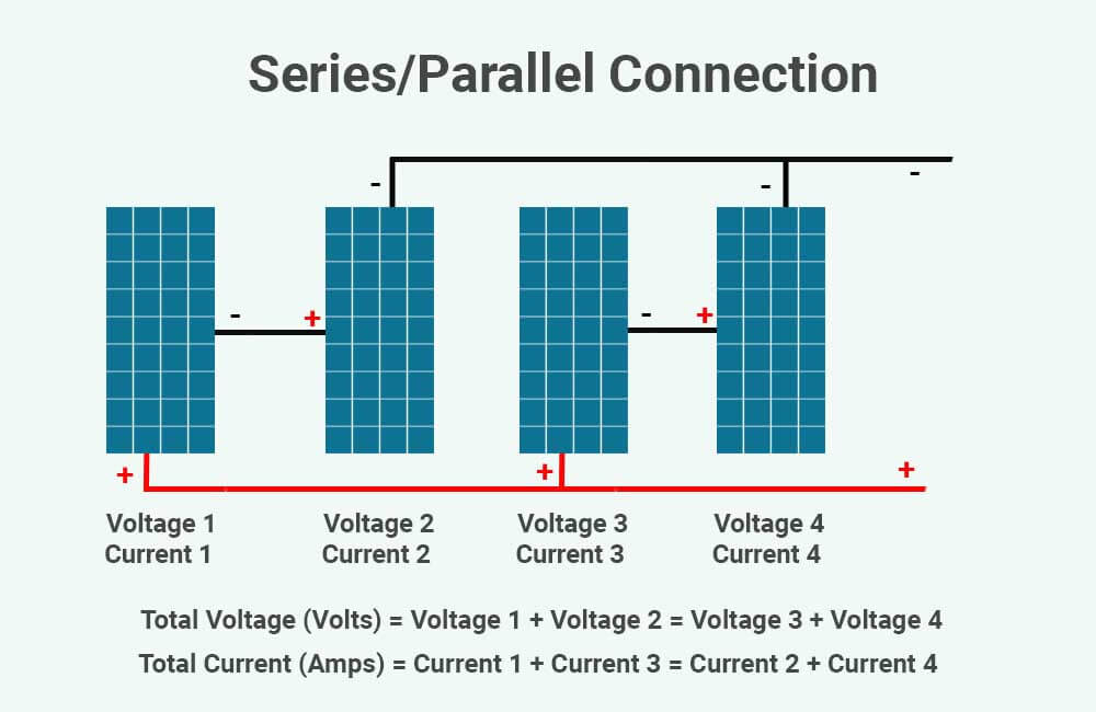 Solar panel series vs parallel