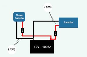 What is the cable size for a 12V 100Ah battery