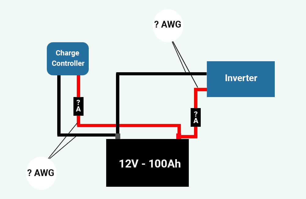 What is the cable size for a 12V 100Ah battery