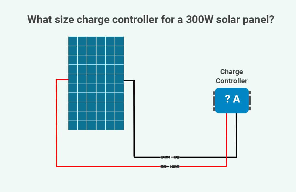 What size charge controller for a 300W solar panel